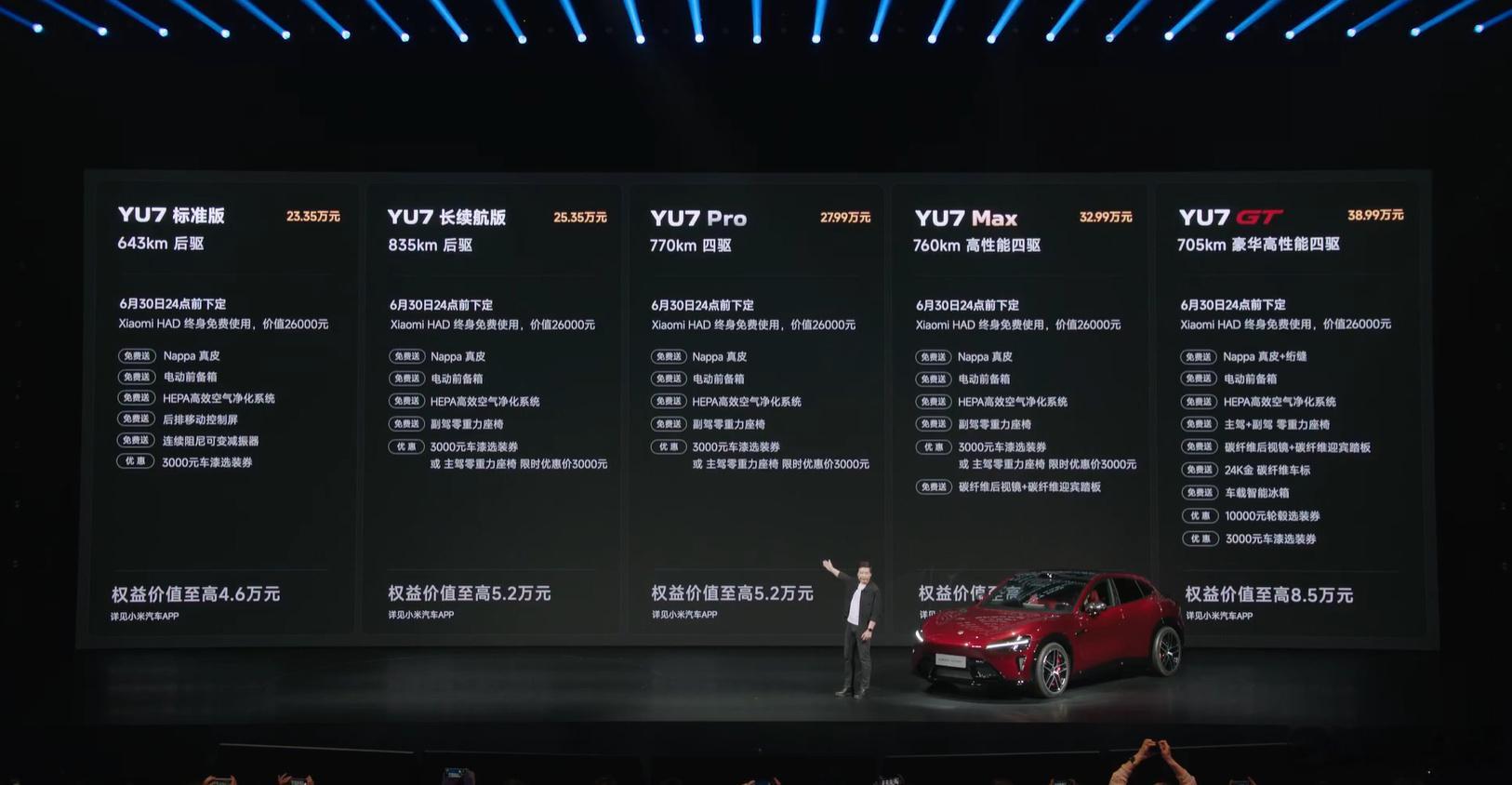 小米YU7GT价格38.99万起！要知道这是纽北跑得最快的SUV，我本以为怎么