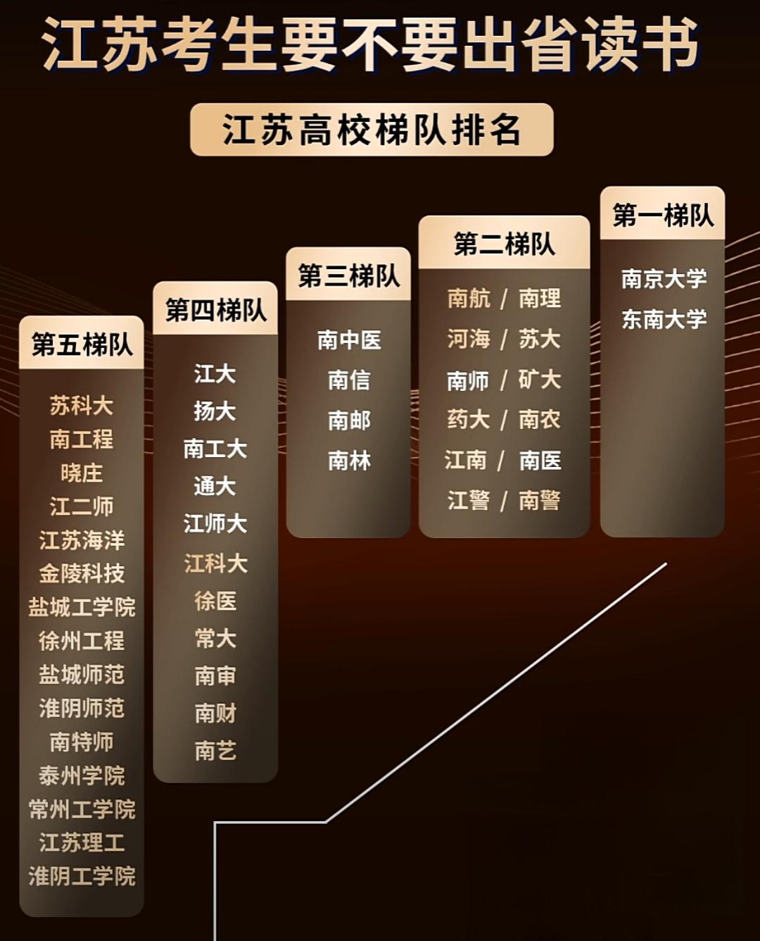 江苏考生，出省读书还是留省内？这篇给你唠透了作为江苏的考生家长或学子，你是
