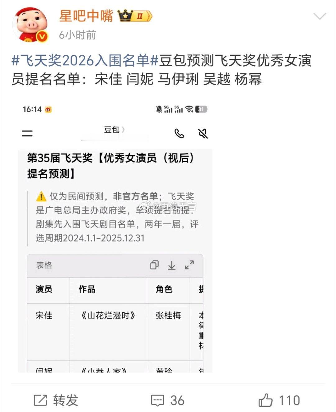 希望杨幂能够拿下飞天奖，金鹰奖没入围我真的意想不到。​​​