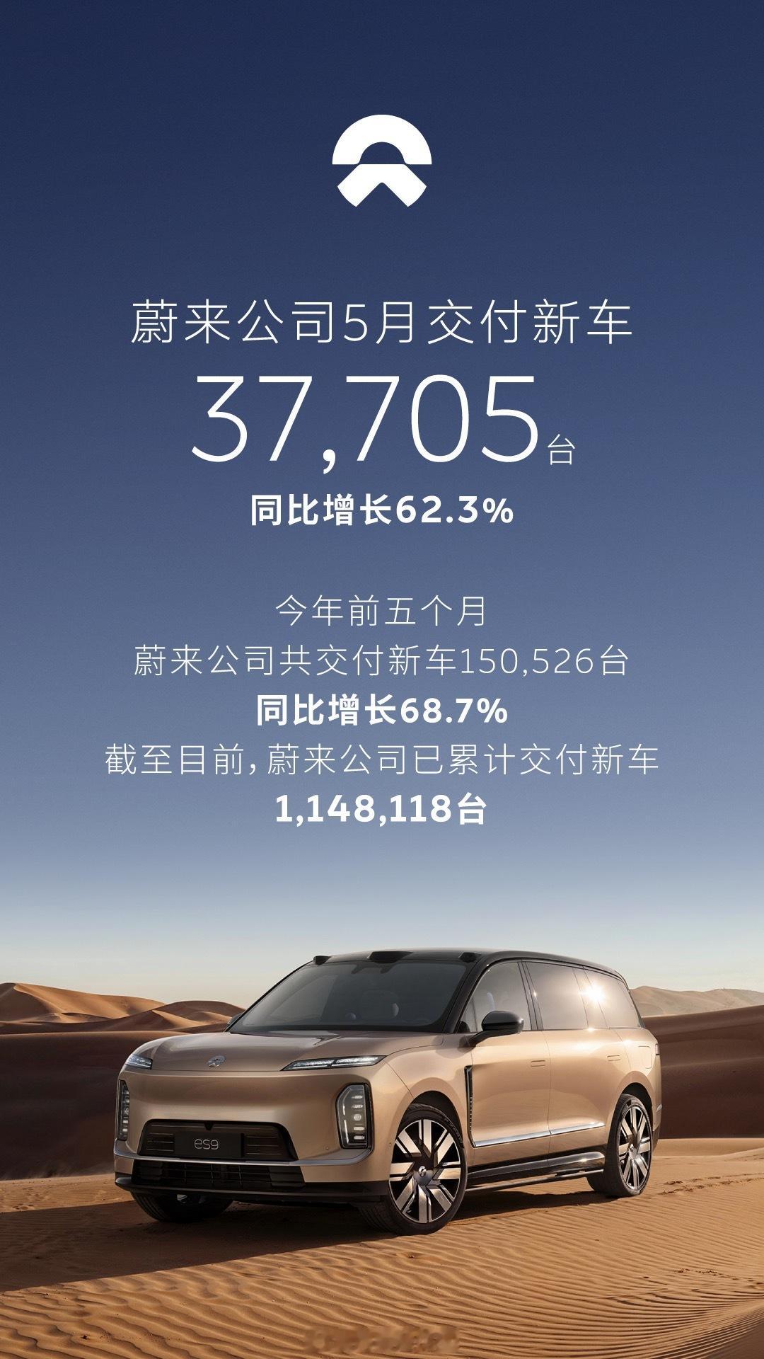 蔚来公司5月交付新车37705台，发报告时间提前了昂-蔚来品牌交付20013台-