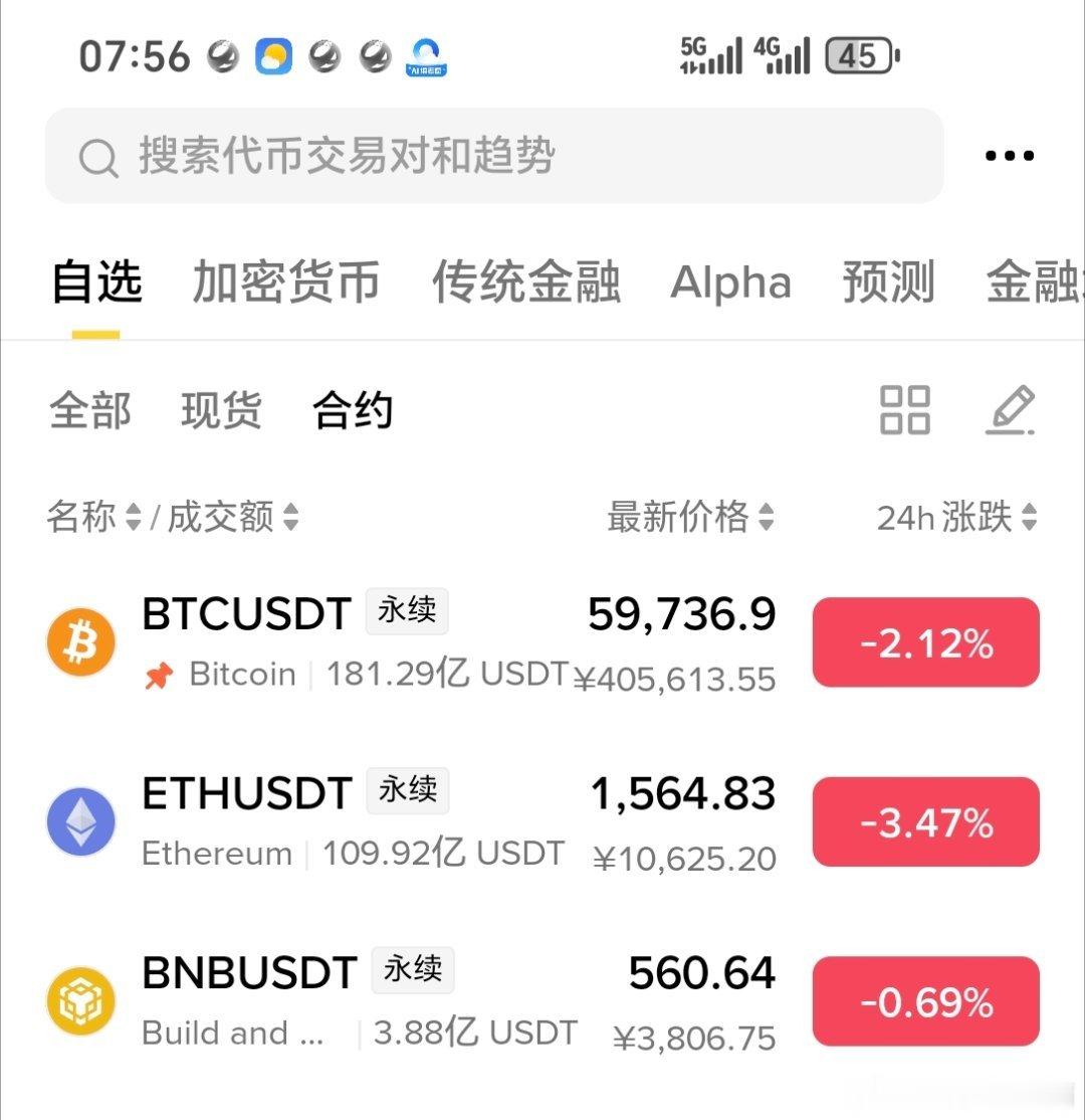 比特币当前整体承压下行，盘面弱势特征明显4小时周期走出逐级下移的震荡结构，自前期