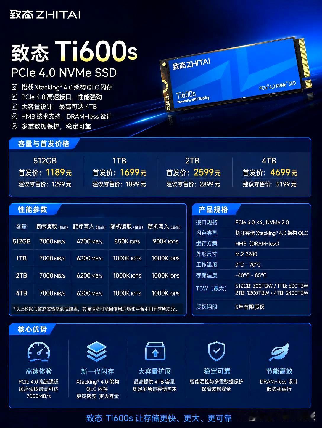 1189元起，国产QLC固态硬盘又掀起了一波降价潮！就在今天，致态Ti600s