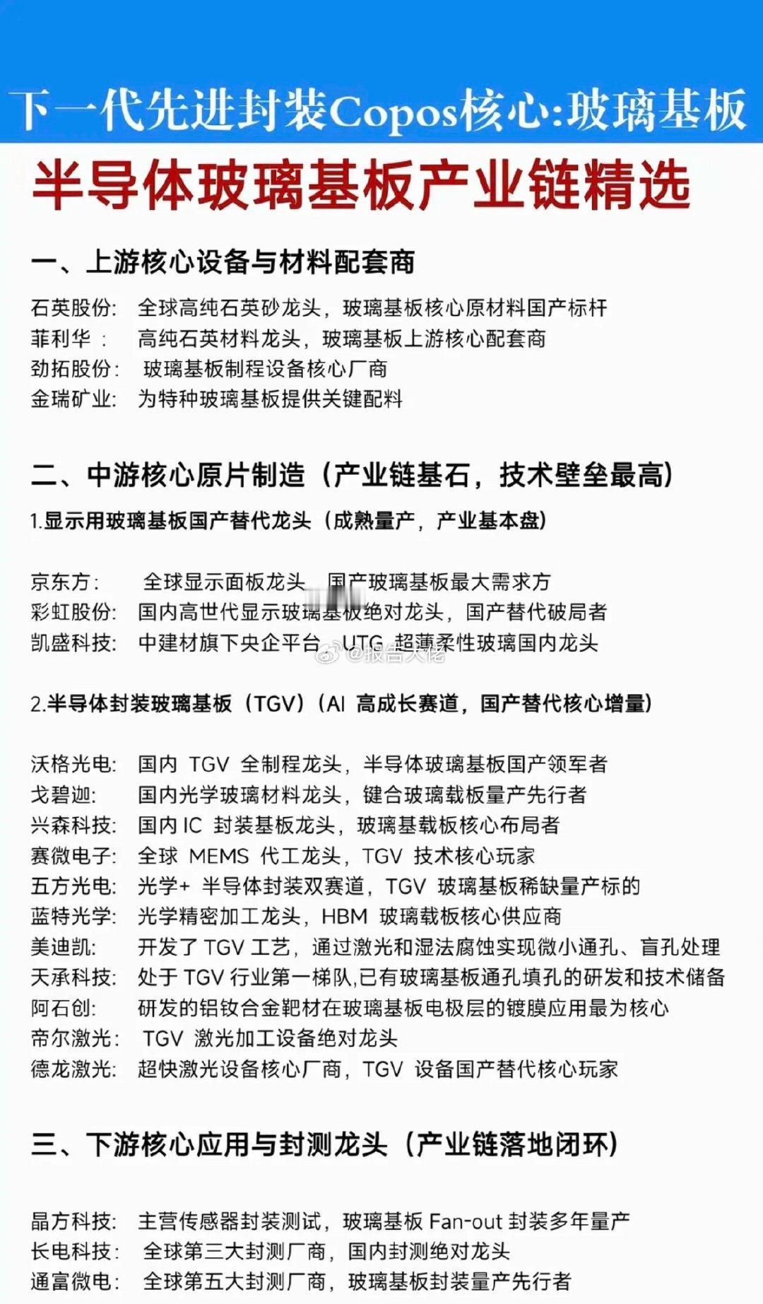 下一代先进封装：Copos核心玻璃基板！1.上游核心设备与材料配套商2.中游核