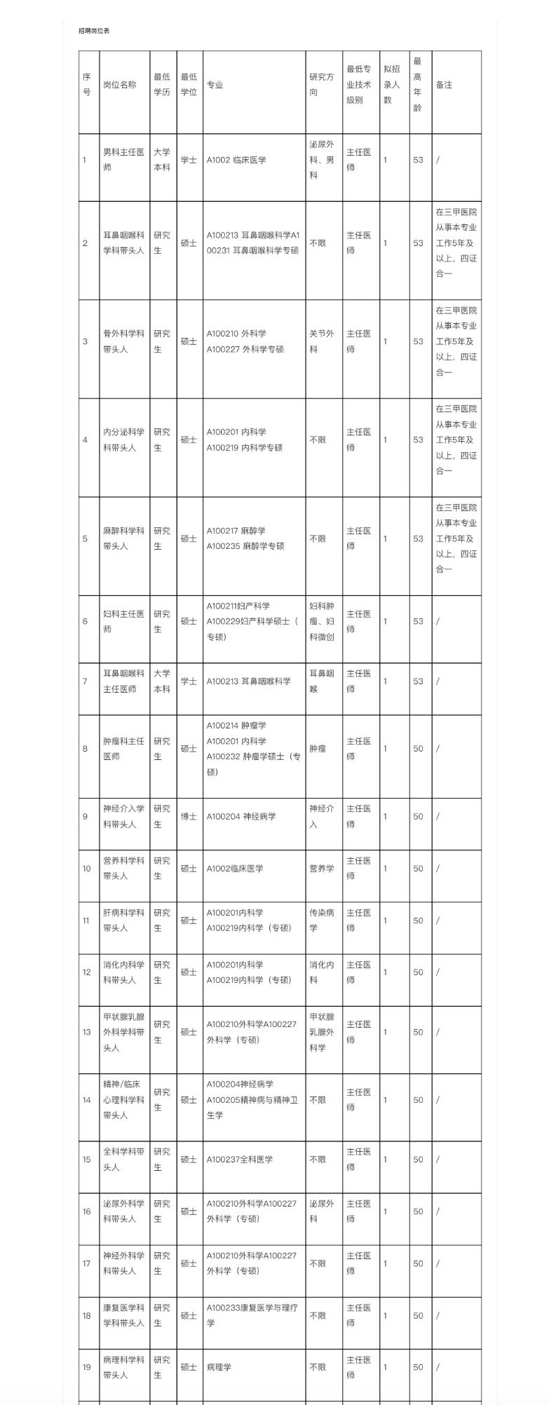 深圳宝安松岗人民医院招134人！75岗可选！🏥单位名称:深圳市宝安区松岗