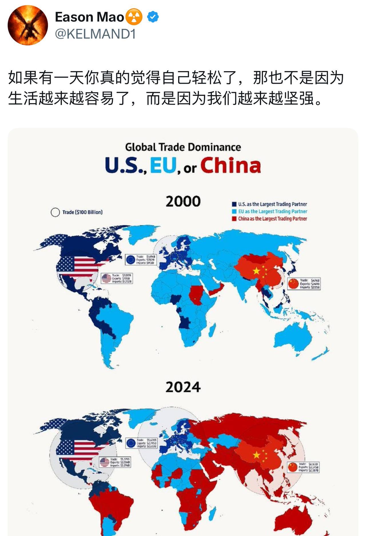 刷到这张贸易地图对比，鸡皮疙瘩直接炸了！2000年的世界，美欧蓝黄两色几乎把贸