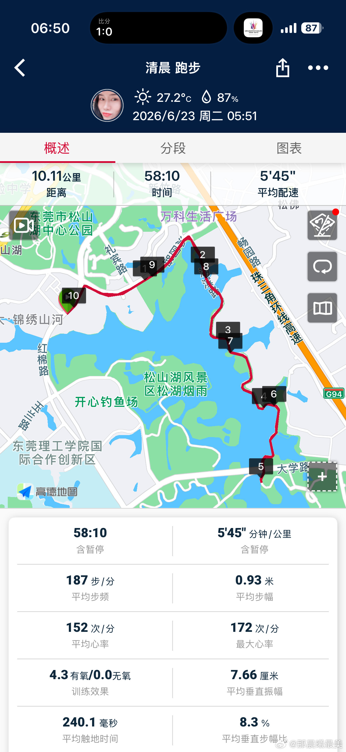 昨天踏踏实实地躺平了一天今天早早出发跑个10公里。熟悉的路，熟悉的跑友们。个个见