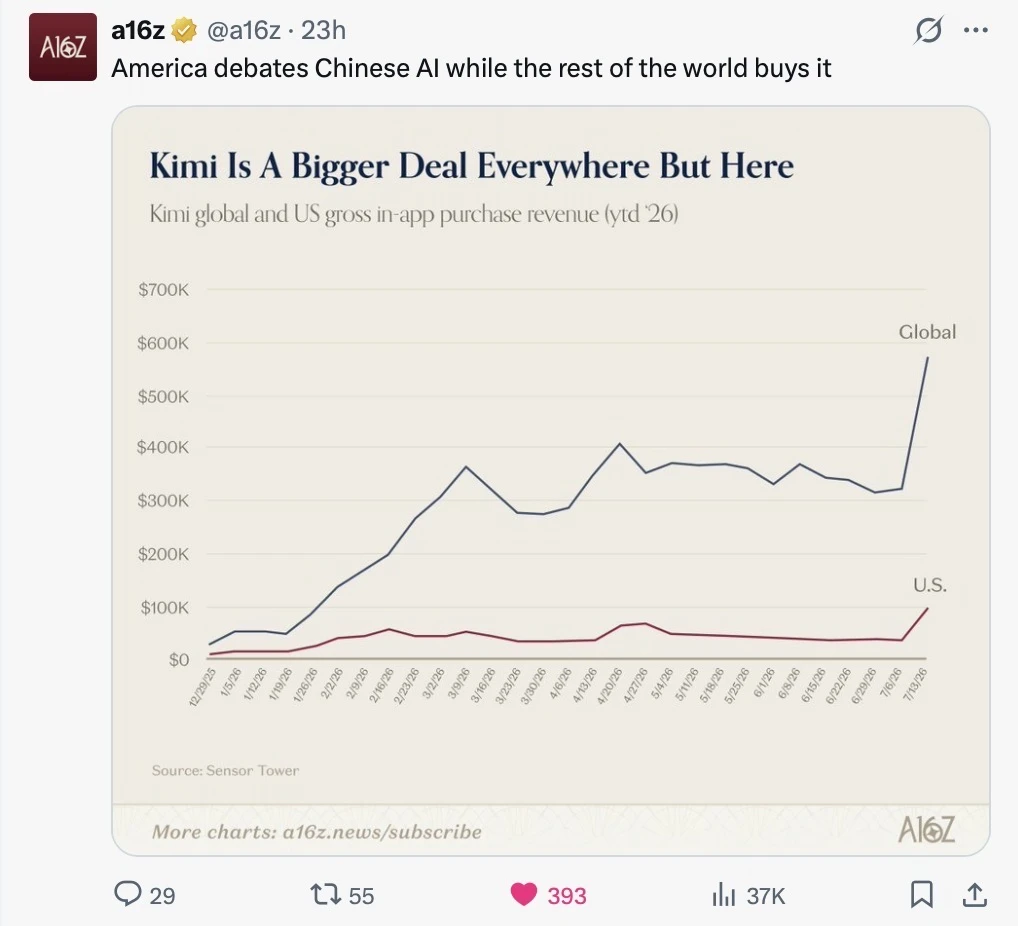 中国人能飞，中国模型也能飞