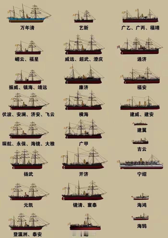 架空历史之南北洋联合突击与留守体系优化方案：通过北洋残存南下避难，对南洋水师进