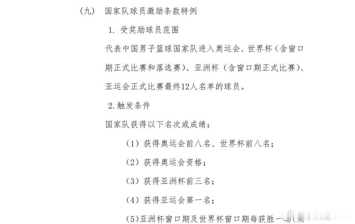 CBA推出国家队球员激励条款特例从明天（2026年7月1日）起，CBA正式