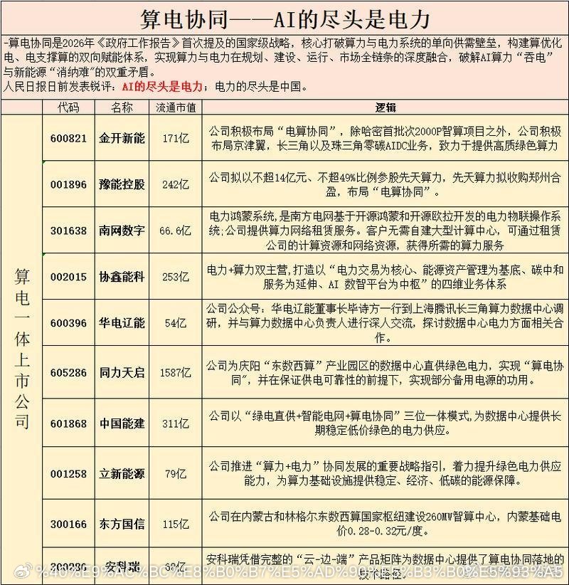 算电协同最新硬逻辑大哥来了