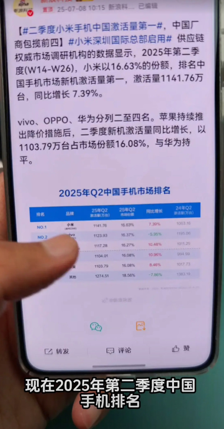 原生鸿蒙对华为的影响也是非常大的。大家可以看一下现在2025年第二季度中国手机排
