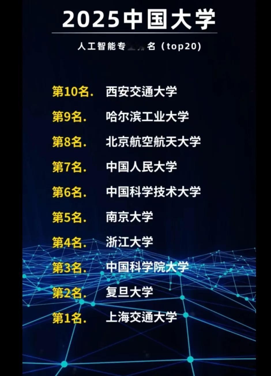 “人工智能”专业你想报考吗？当前人工智能领域人才需求量大，“人工智能”专业就业