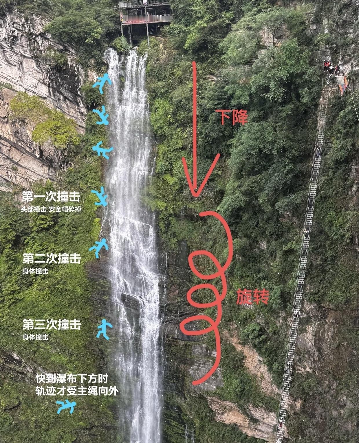 不敢想这个女孩有多绝望😭唉这种刺激项目能不能做好保护措施啊本来应该是美好的