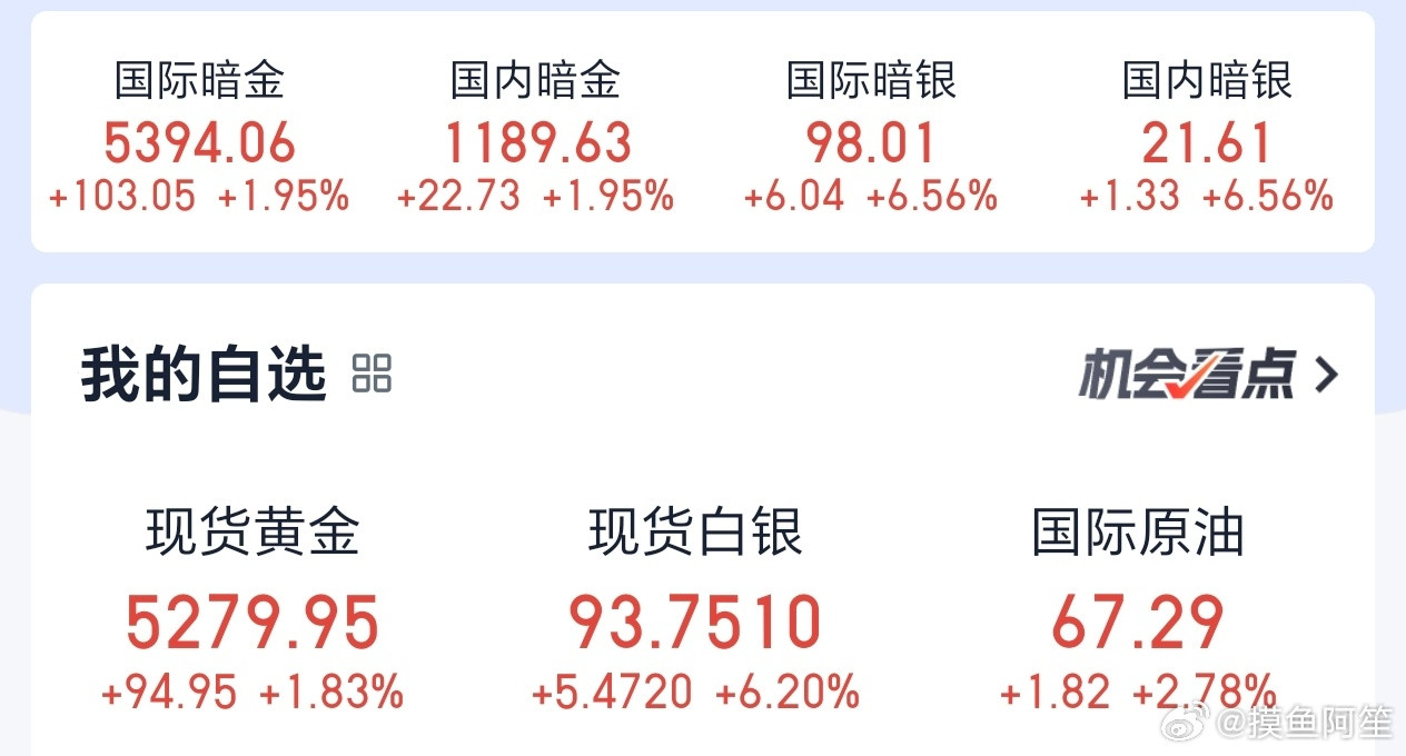 按这个走势周一直接起飞了……可以适当上车金价