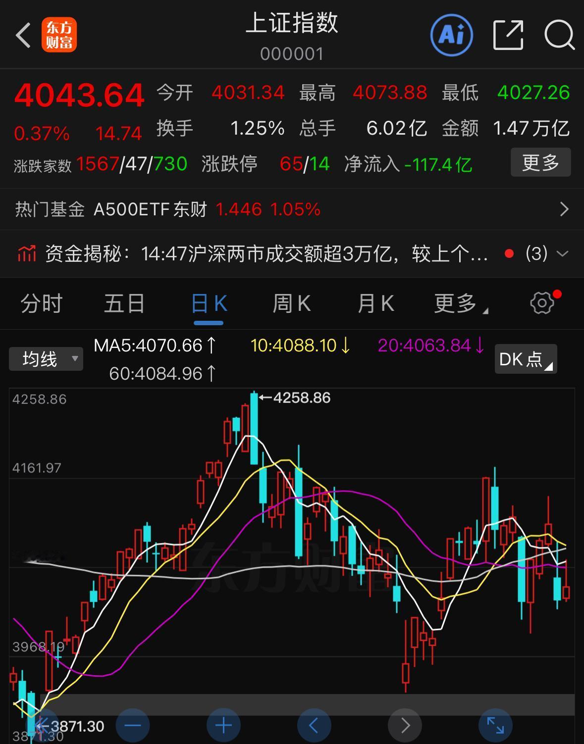 今天市场小幅收涨，下周整体行情怎么看？直接把结论告诉大家：下周大盘指数很难有