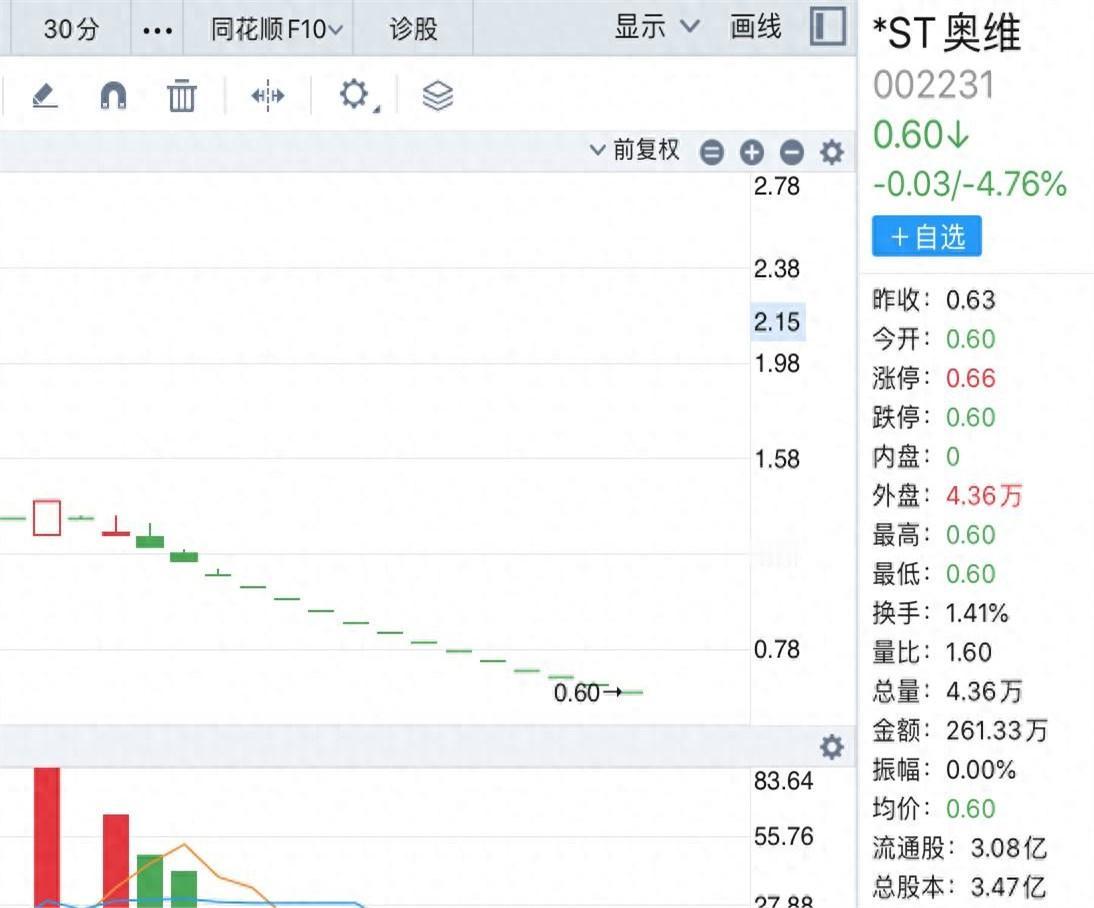 心有余悸，今天饭局上一个在券商的朋友透了个风，说2026年退市大幕拉开，玩法完全