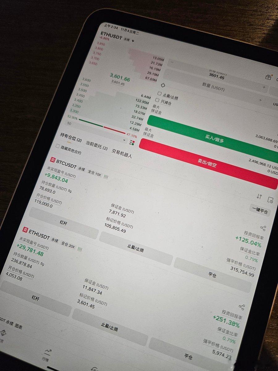 拿到明年，能换迈巴赫吗？币圈​​​