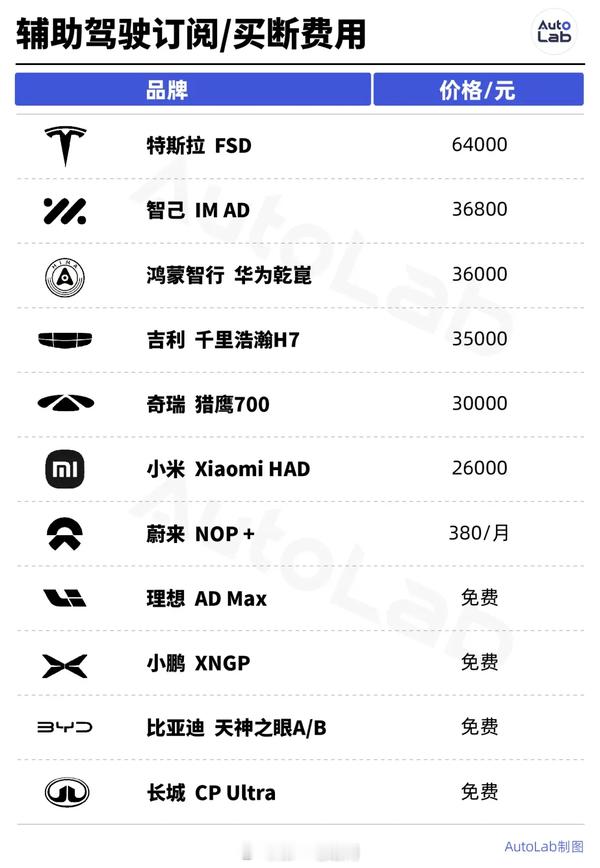 最近特斯拉宣布从2026年2月14日起，FSD彻底告别“一次买断”，改为每月订阅