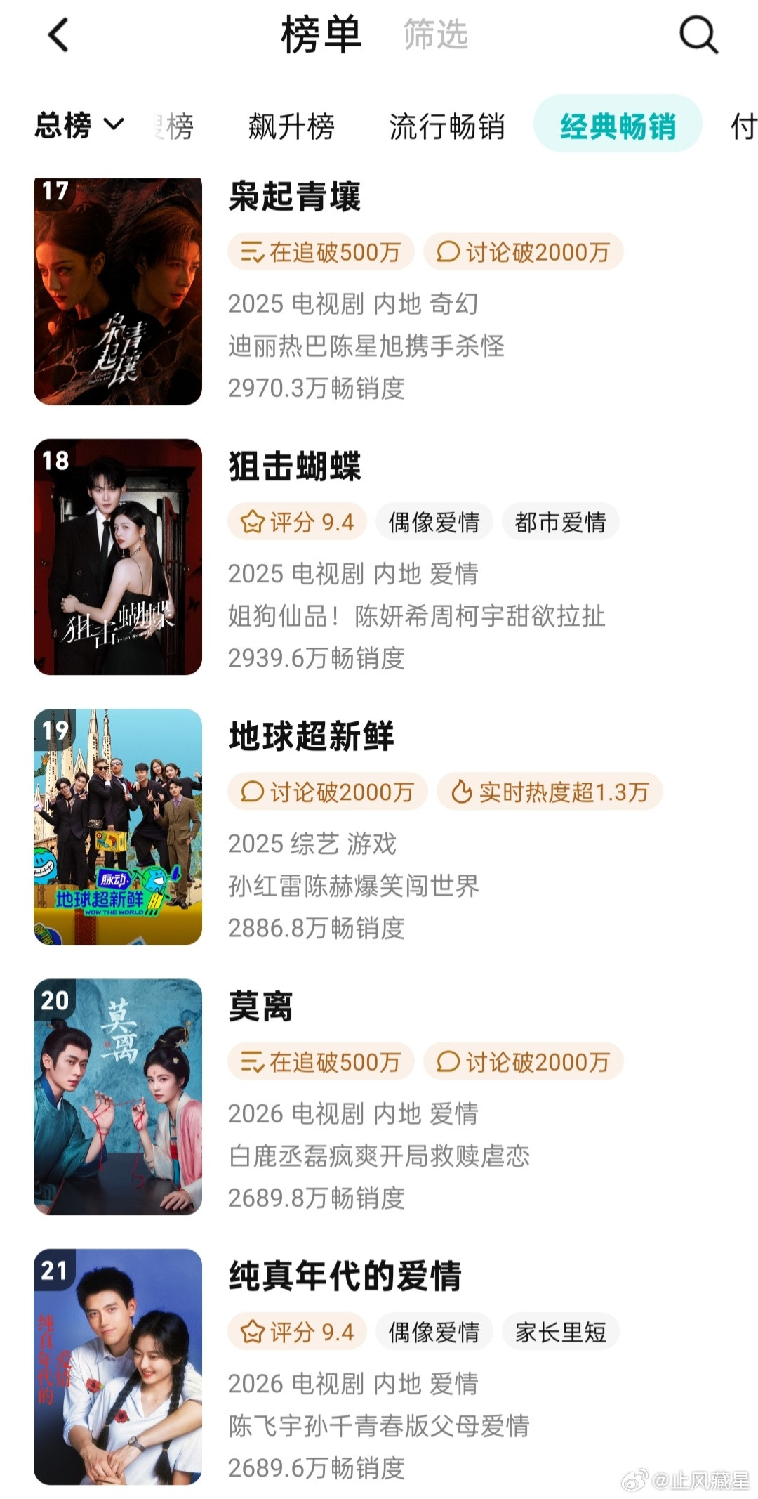 莫离热播期后8.6🐧拉新年榜略微超过纯真年代，来到年榜前二十纯真年代播期间拉新