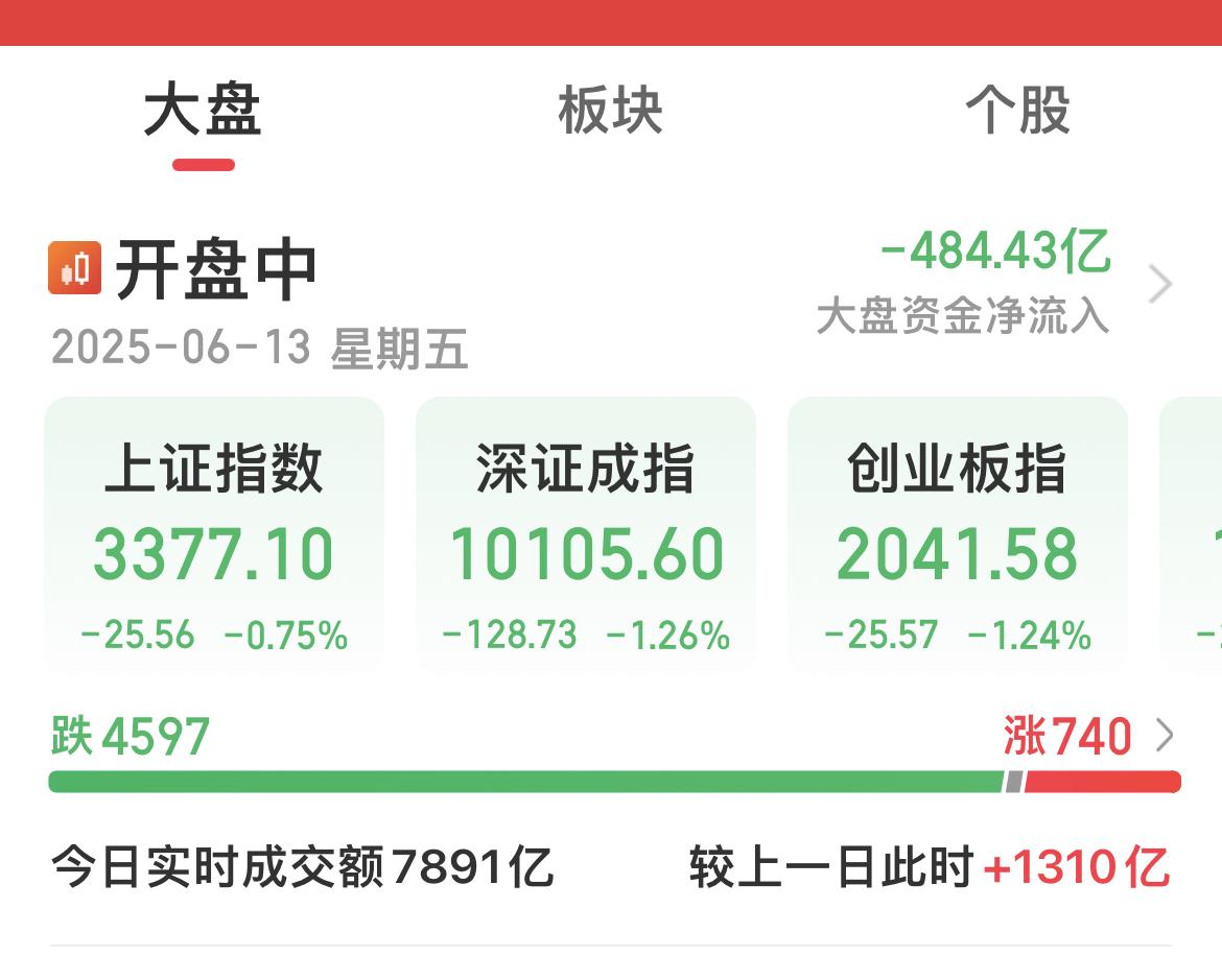 阿三飞机掉了，把大A砸了一个洞！