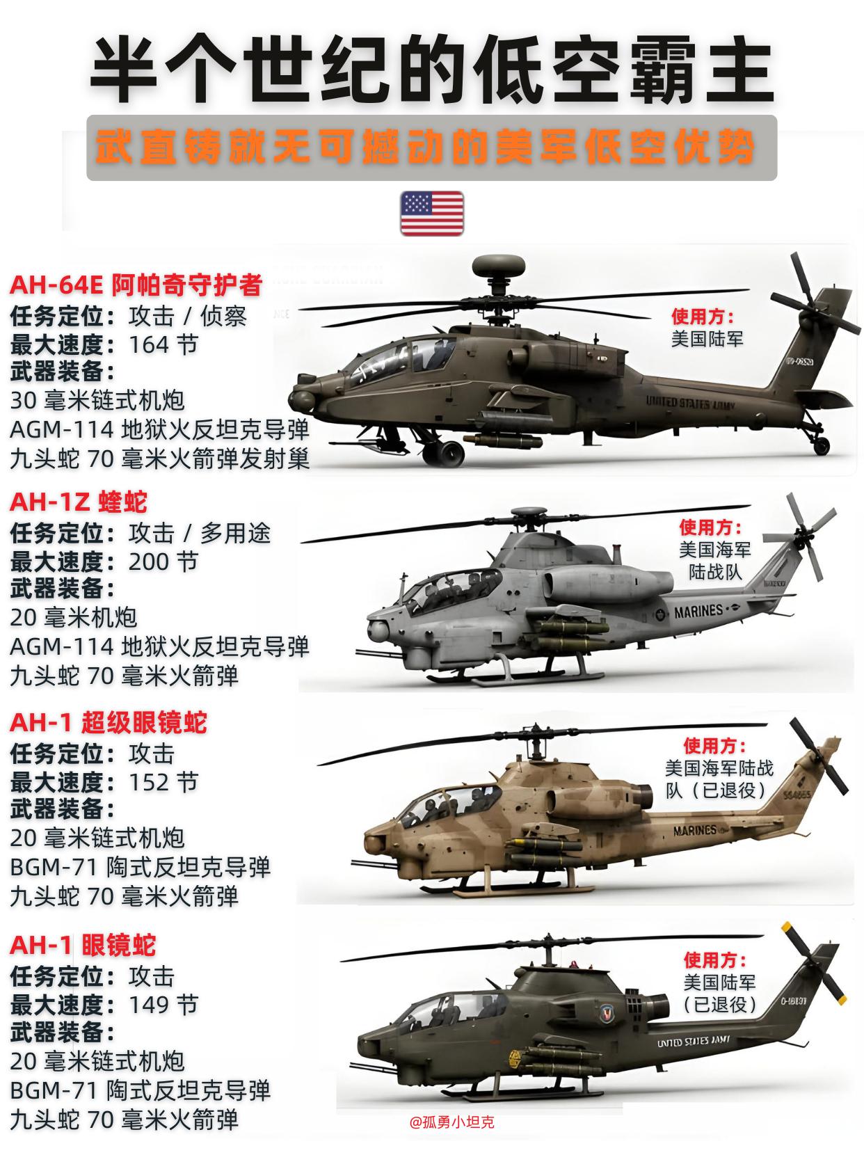 美军四大武直：半个世纪的绝对低空统治传奇从眼镜蛇到阿帕奇，美军武直走过半世纪辉