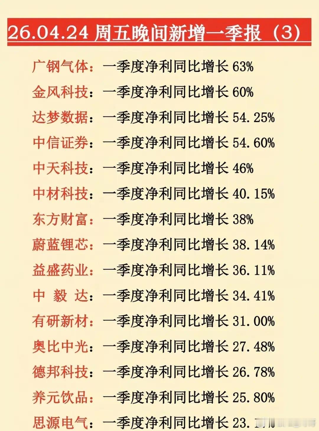 一季报行情正在演绎，业绩是检验个股成色的重要标尺。操作上建议优先关注业绩高增且契