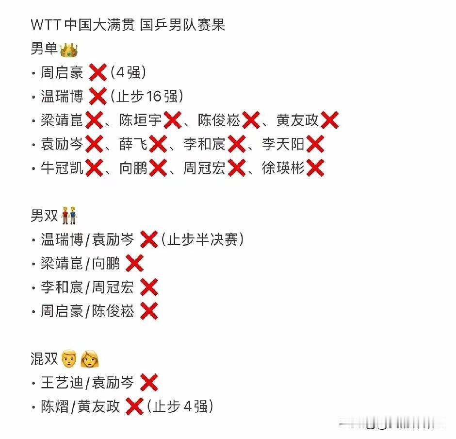亚运会结束了，紧随其后的北京大满贯也结束了！在这两站比赛中，莎莎和楚钦都没拿到