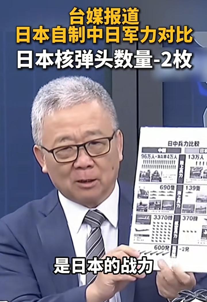 台媒报道：日本就自己军事实力和中国做了一张非常详细的分析，万万没想到他会用-2来