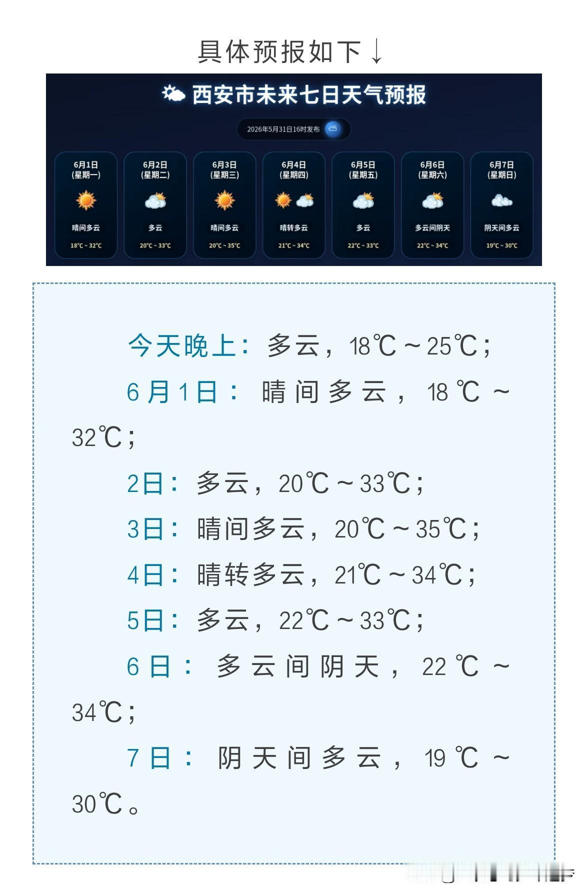 @豆包西安市气象台2026年5月31日16时发布天气预报：近期我市以晴到多云天