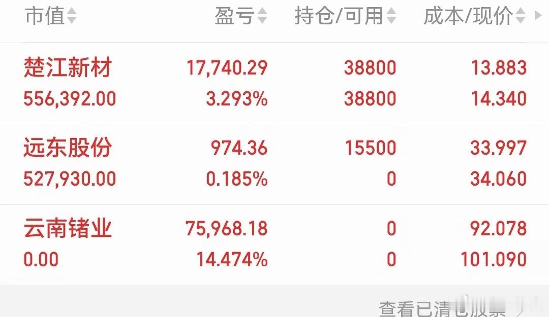目前持有楚江。远东静待花开个人记录仅供参考支持柳白的点赞评论178