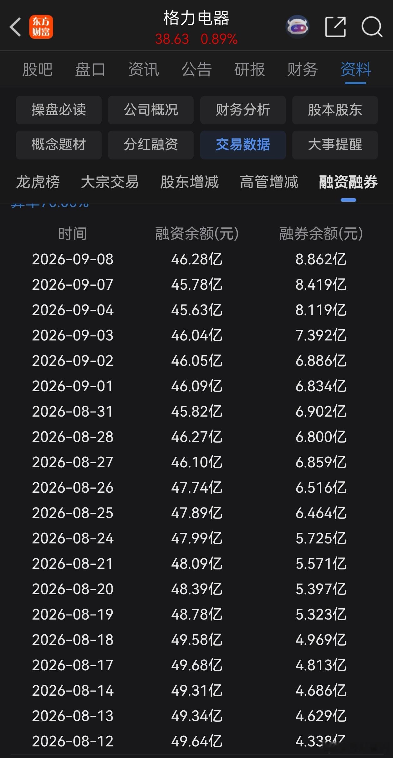 平安的中期股息明天就可以买格力股票了，我当然希望格力的股价借势继续调整，做空的朋