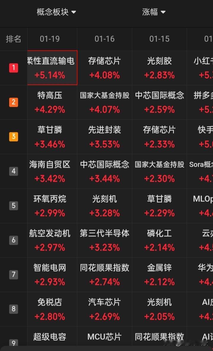 【超级计算机】老新交替的题材又出现​相关概念股→紫光国微、浪潮信息、紫光股份、