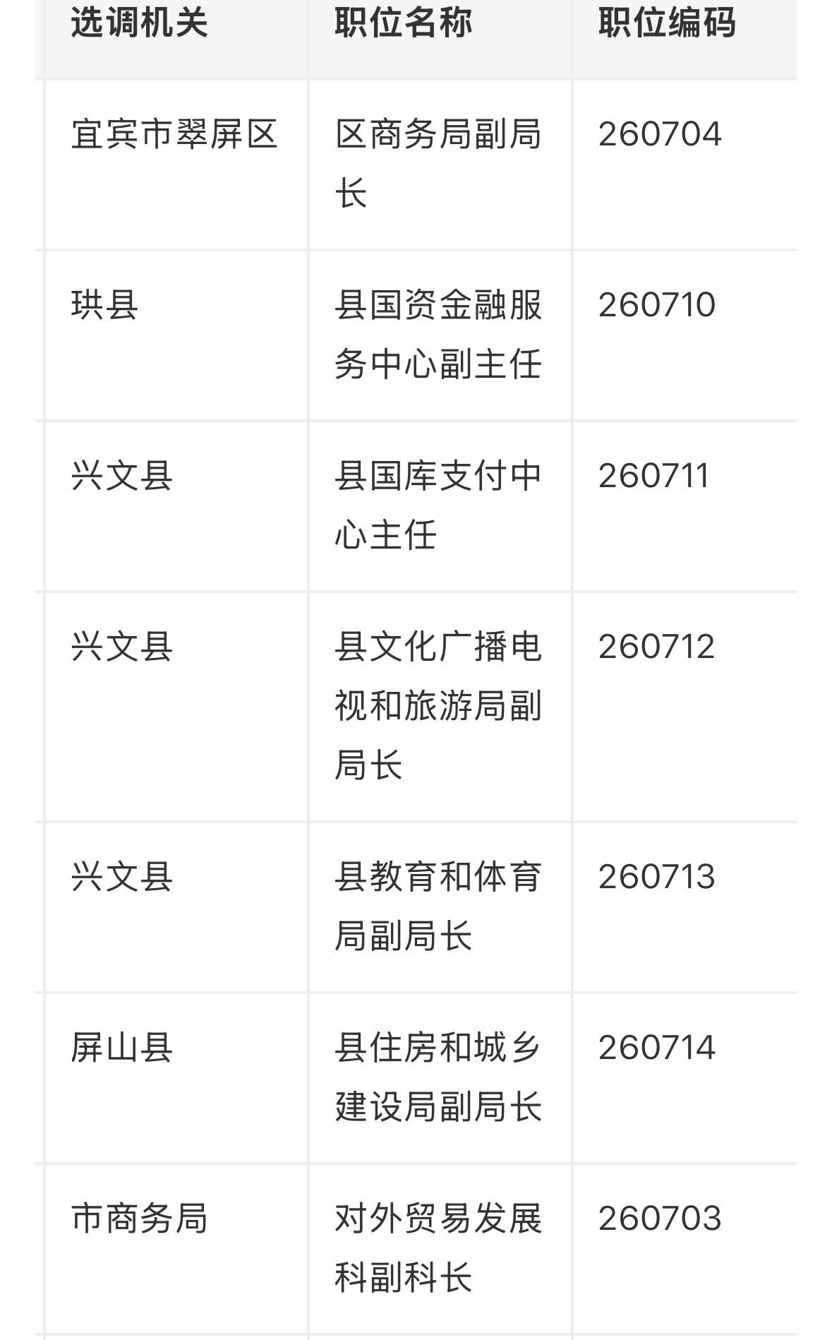 【四川宜宾】2026年度宜宾市公开选调公务员职位调整公告发布！6个职位放宽开考比