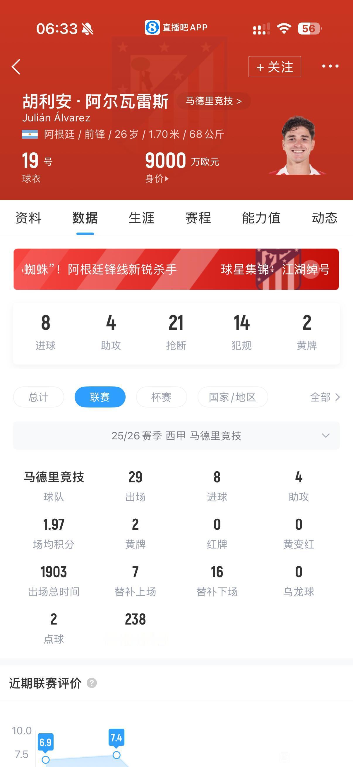 今天马竞在欧冠被淘汰，阿尔瓦雷斯彻底走下神坛。以前他在曼城，在阿根廷直接拿满