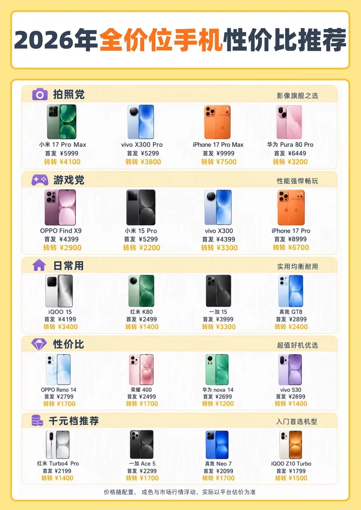 2026年全价位手机性价比推荐。