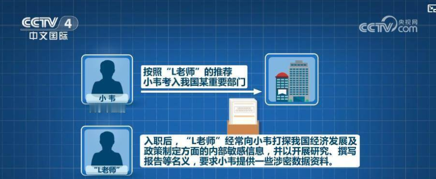 “这才是真正的放长线钓大鱼！”大学生毕业刚入职，转头就把每年资助自己5000元的“好心人”给举报了！