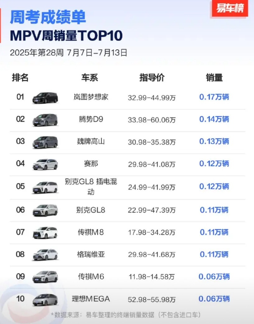梦想家刷新销量榜MPV销冠王闭眼入害，从GL8换到梦想家之后，我才明白我之前