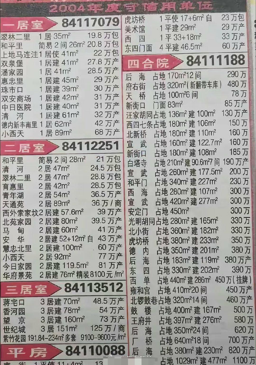 2004年的北京房价，看完一声叹息!有人前些年花400万在燕郊买的房子，最近5