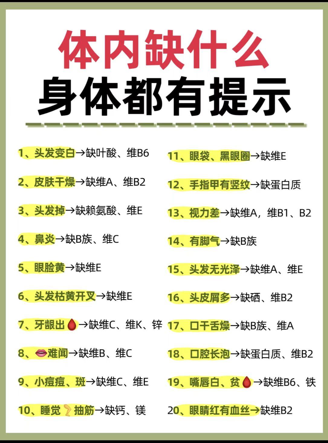 身体发出的求救信号！一张表看懂体内缺少哪些营养很多身体的小状况，其实是身体给