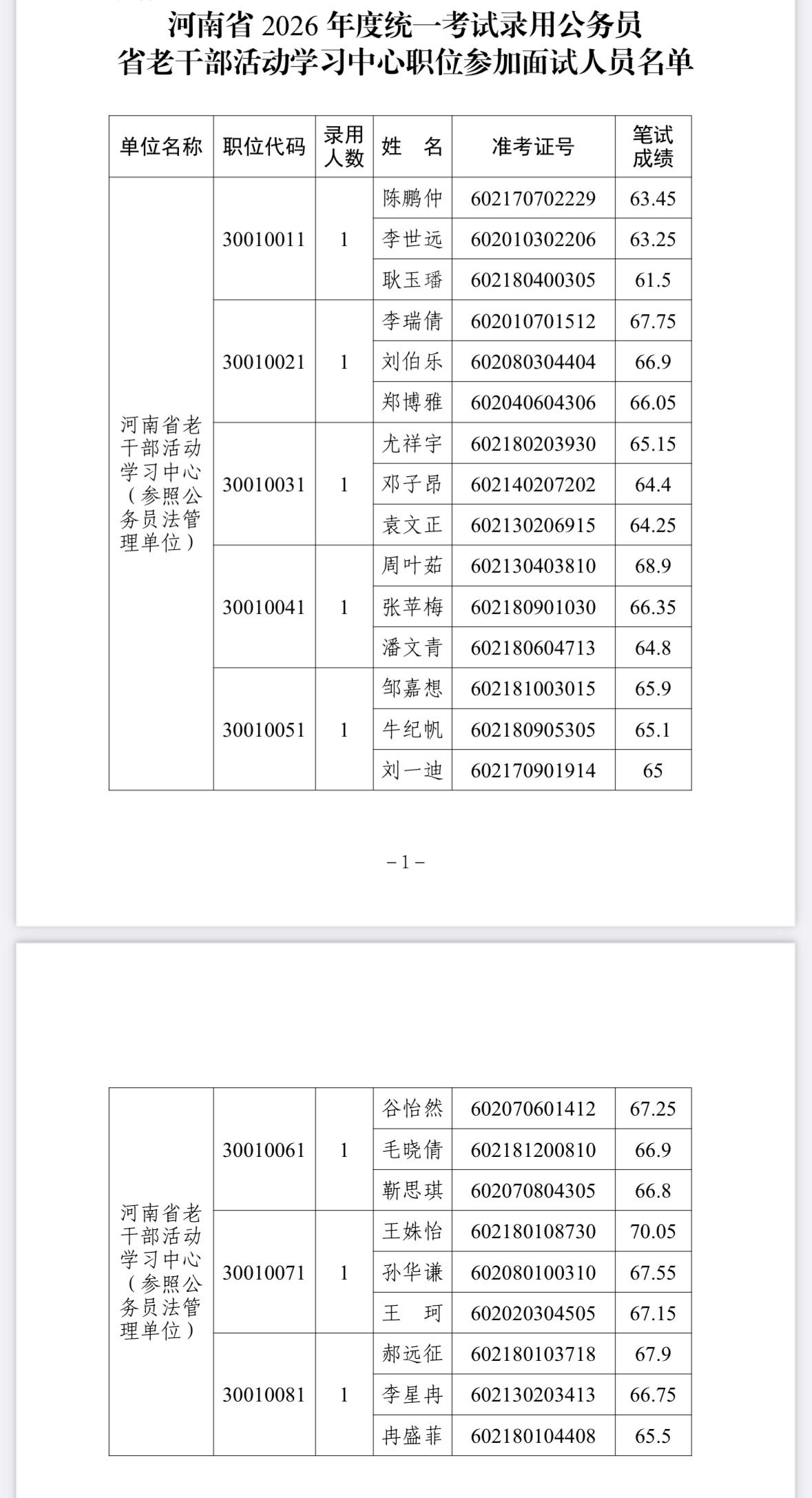 速查！河南省考面试公告发布！📌发布单位:中共河南省委老干部局📌通