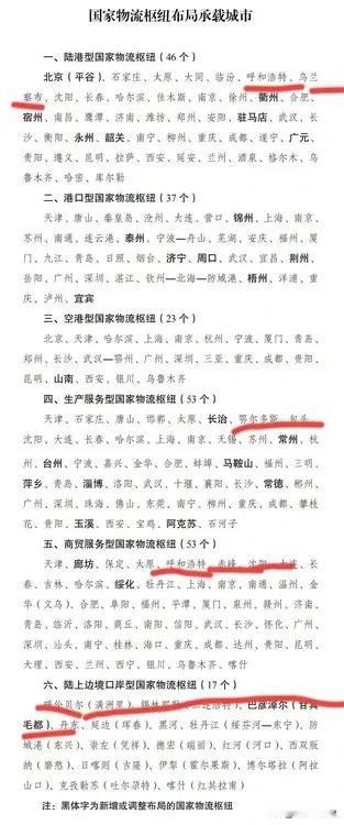 发改委发布了最新的国家物流枢纽布局承载城市！内蒙古多个城市入围，内蒙古东部交通枢