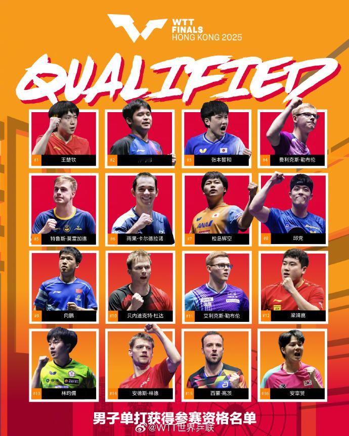 据官方消息，WTT2025年度收官战——香港总决赛参赛名单更新。女子单打席位