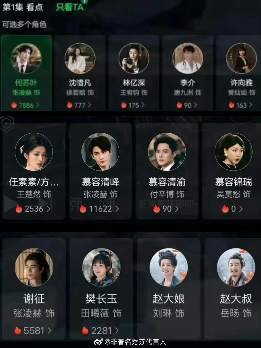 张凌赫三部剧三个角色断层第一欢迎大家都来爱奇艺看张凌赫！！！​​​