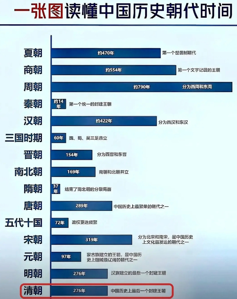 一张图看懂比亚迪王朝系列大概不会再出的新车命名，网友甚至说可以把它送给友商了！