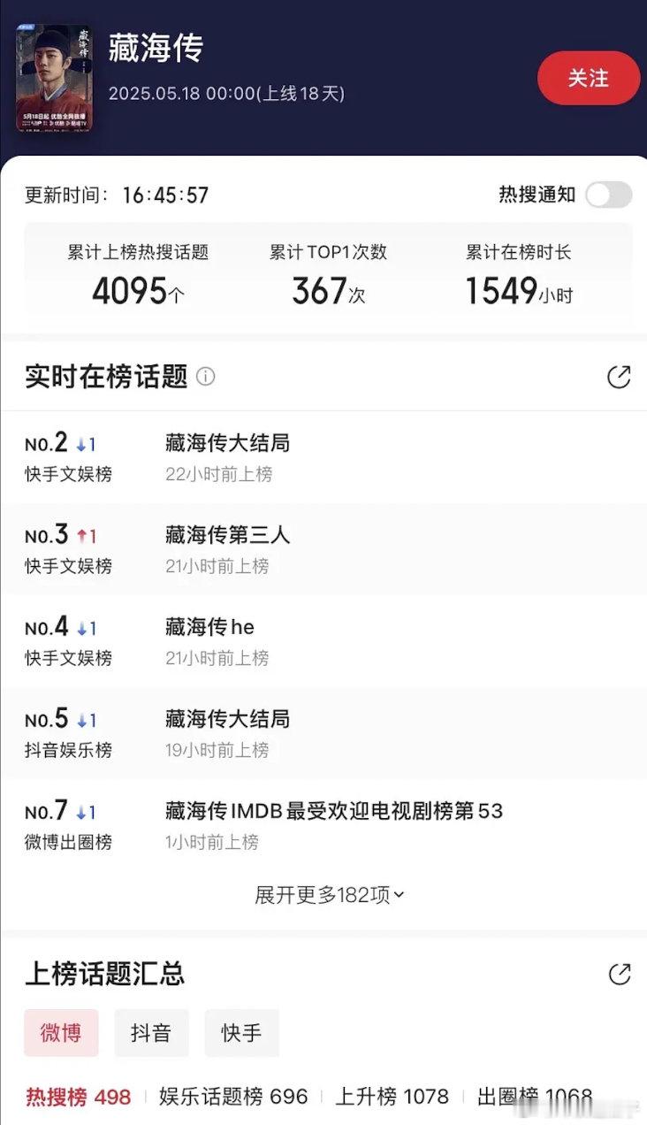 发现个巧合，藏海传的集均落点应该跟热搜数差不多​​​