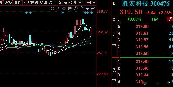 【胜宏科技】：逻辑分享，适合大资金拿长线，需要多点耐心！为什么看好它？谭头来理理