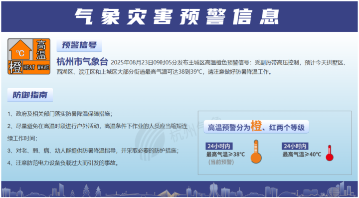 杭州的夏天究竟变得有多热? 来看1955-2024年杭州高温趋势