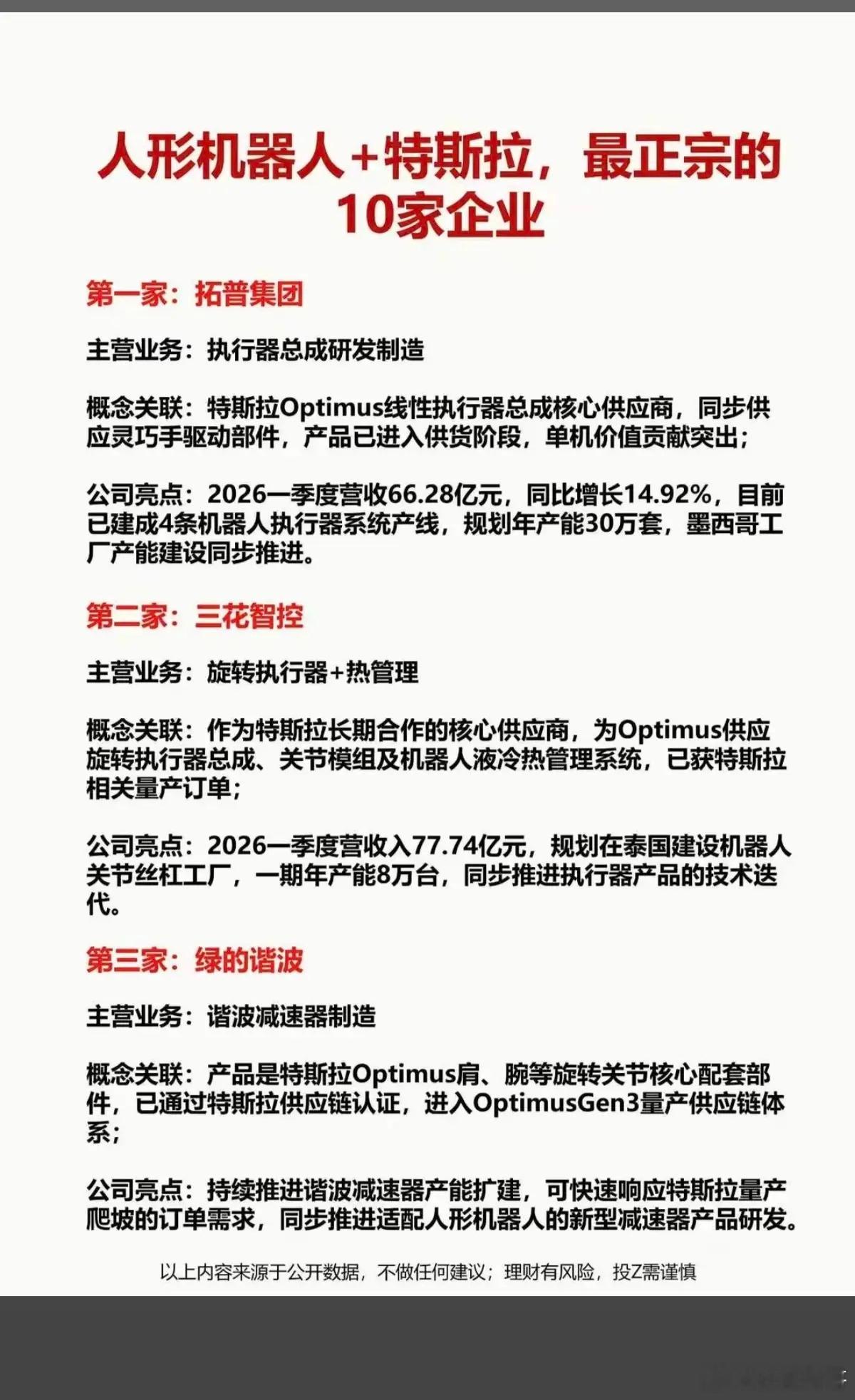 人形机器人+特斯拉：最正宗的10家企业！A股机器人概念股，有很多家公司涉及题材，