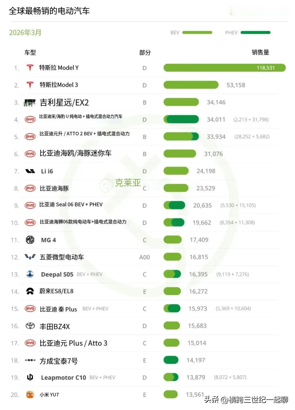 未来汽车必然是新能源车的天下。中国是世界上较早布局新能源车的国家，在燃油车