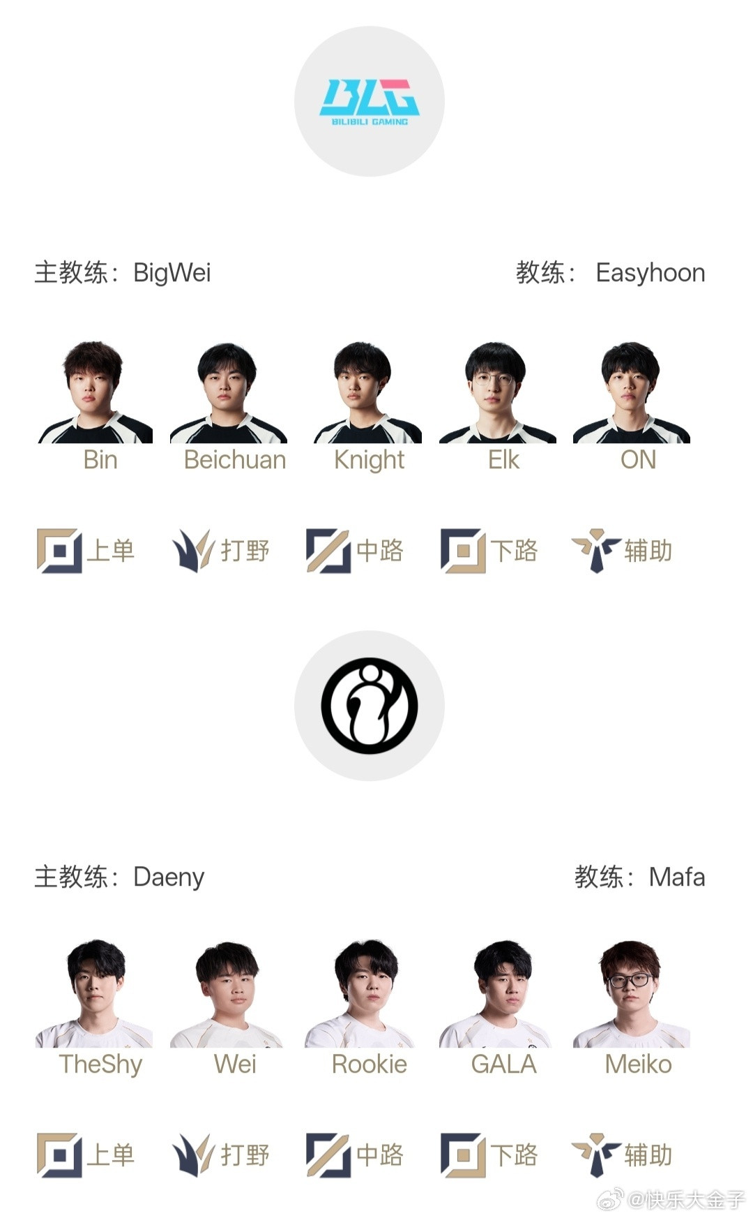 BLG对战IG预测1-3。如果BLG一直用shad0w的话，是想预测0-3的，